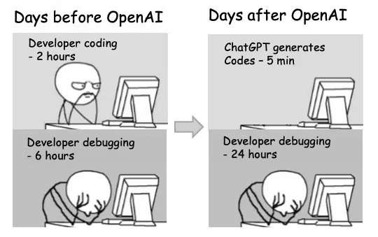 Days before and after AI - credits to r/ProgrammerHumor