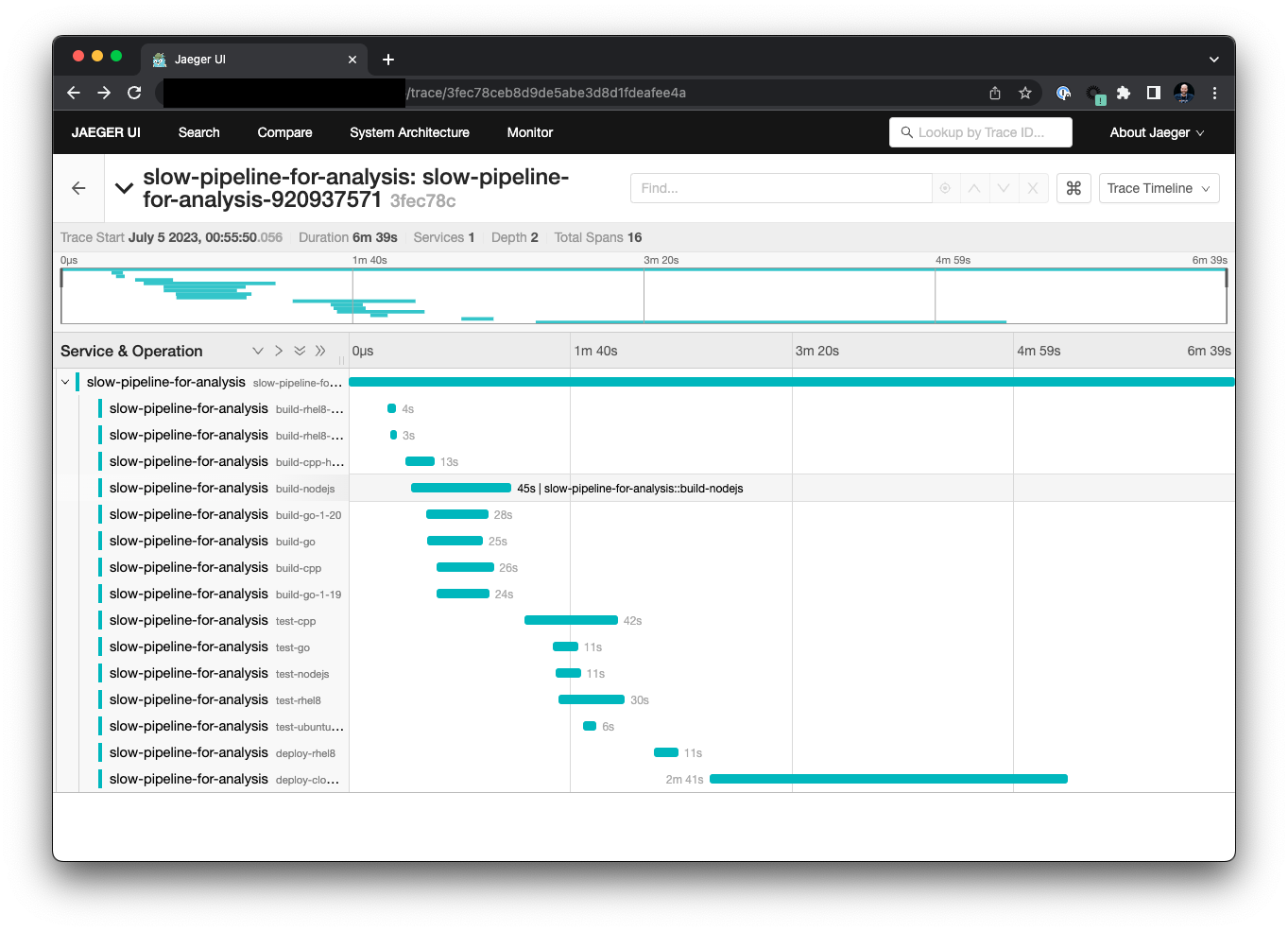 Tracepusher from GitLab CI/CD to OpenTelemetry, slow pipeline analysis